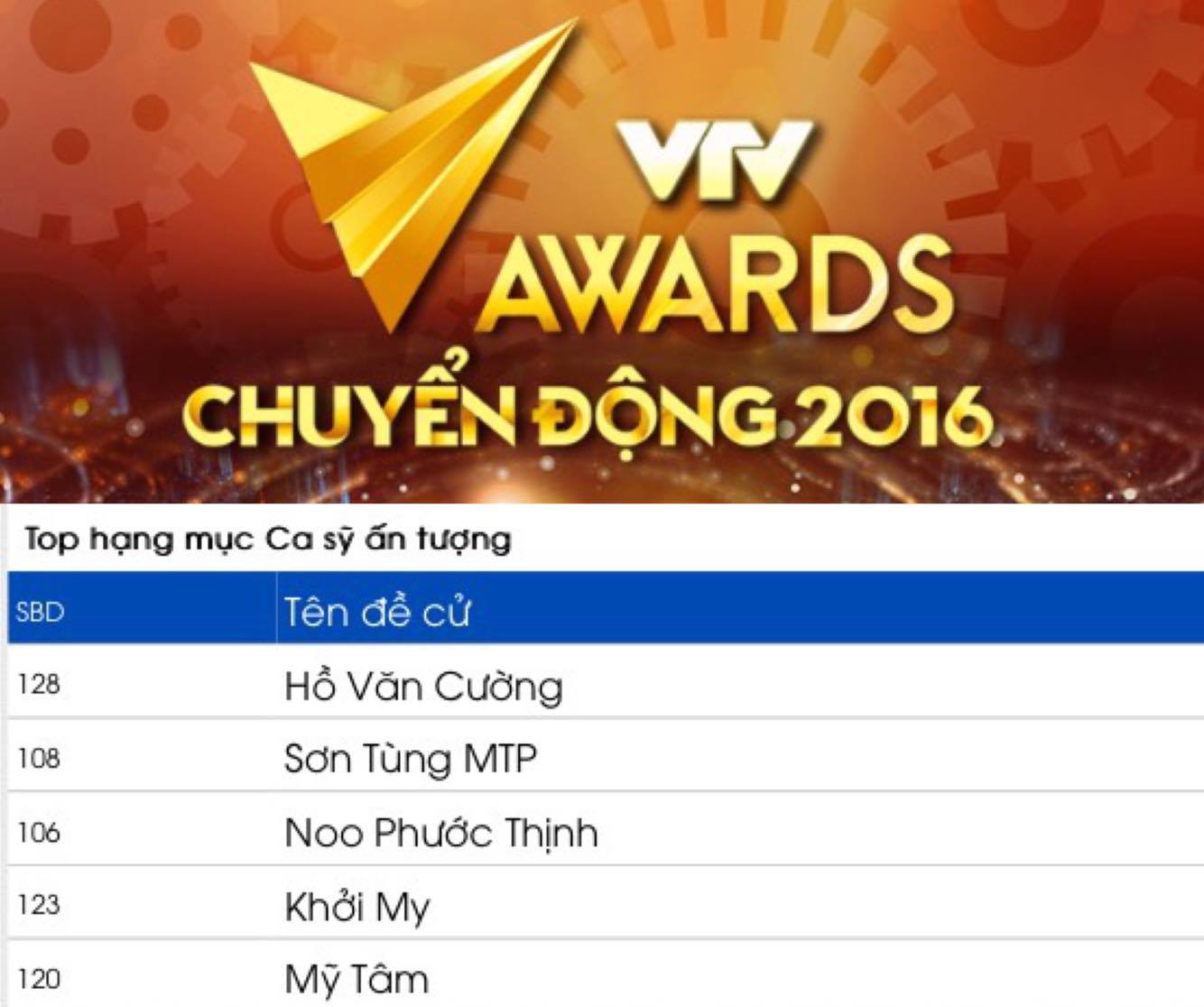 son tung lot top 5 giai an tuong vtv