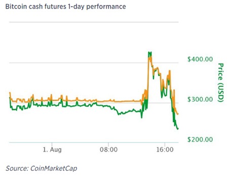 bitcoin tach doi nha dau tu trong nuoc than trong