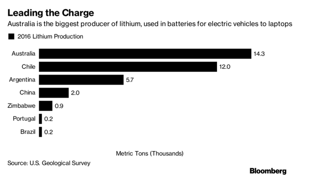 khong phai dau mo day moi la loai tai nguyen dang khien trung quoc them khat