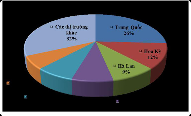 dien thoai may tinh dien tu mang ve nhieu ngoai te nhat cho viet nam