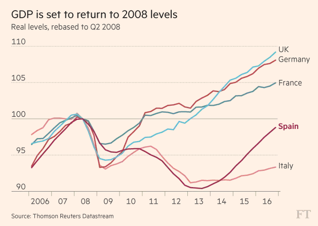 sau gan 10 nam bi nhan chim boi khung hoang kinh te day la cach quoc gia nay tang truong ngoan muc khien ca chau au phai nguong mo