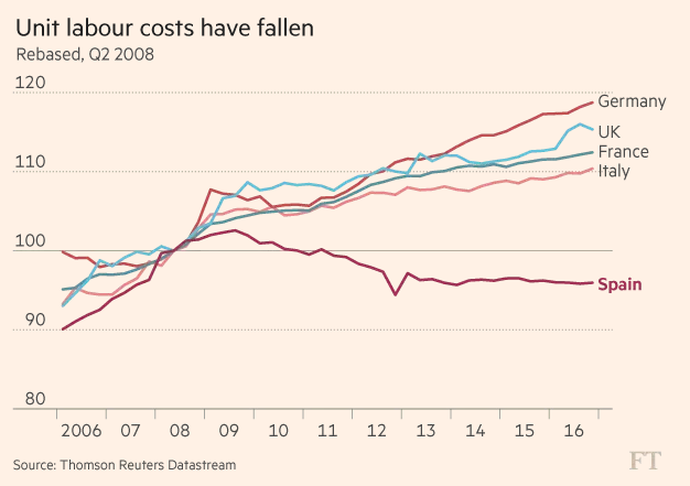 sau gan 10 nam bi nhan chim boi khung hoang kinh te day la cach quoc gia nay tang truong ngoan muc khien ca chau au phai nguong mo