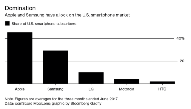 lam the nao de mot xphone moi tren thi truong canh tranh voi apple va samsung