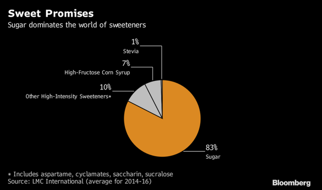 thi truong 4 ty usd nay dang cho nong dan viet nam khai thac