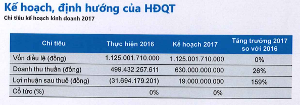 jvc dat muc tieu doanh thu tang truong 26 uoc lai 19 ty dong nam 2017