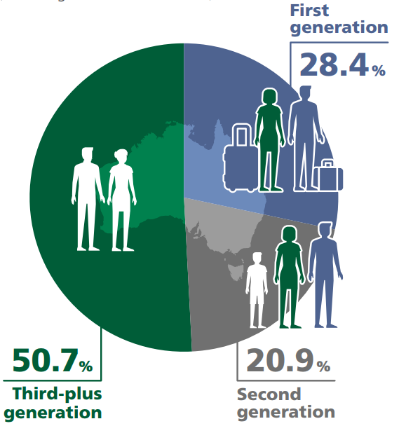 vi sao hien phap australia dang gian tiep khien nuoc nay kho tim nguoi tai tham gia chinh tri
