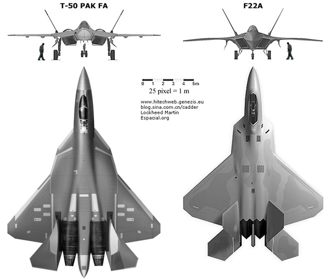 doi dau my nga tiem kich tang hinh f 22 lay thit de su 57 pak fa chi the la gioi