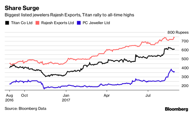 an do va cuoc chien 45 ty usd tren thi truong vang