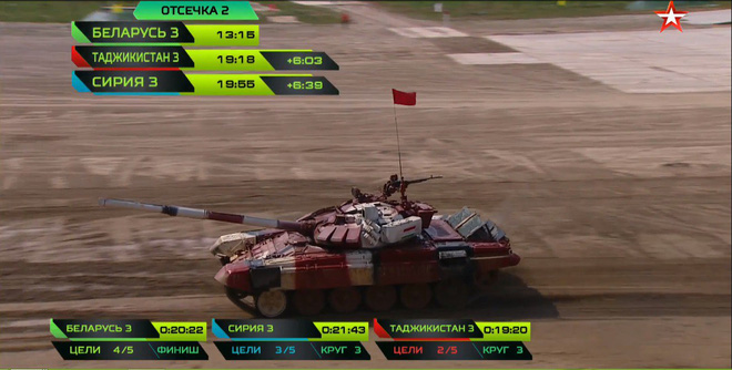 ket thuc dua o bang tu than tai tank biathlon 2018 khong thay vn trong bang xep hang