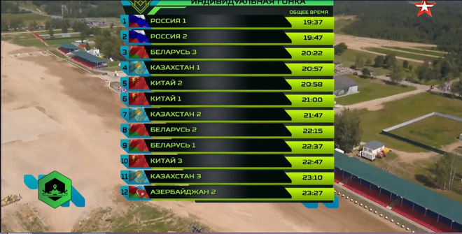 ket thuc dua o bang tu than tai tank biathlon 2018 khong thay vn trong bang xep hang
