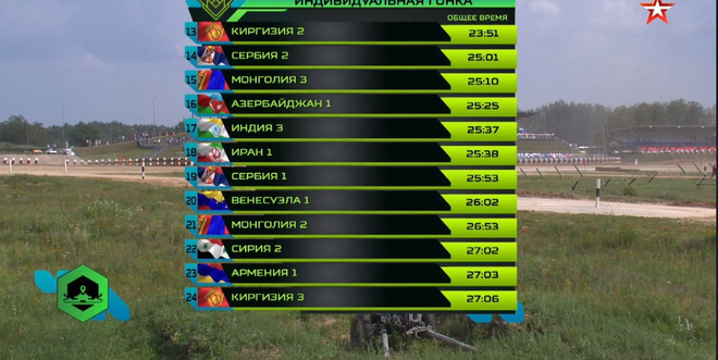 ket thuc dua o bang tu than tai tank biathlon 2018 khong thay vn trong bang xep hang