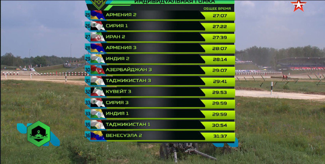 ket thuc dua o bang tu than tai tank biathlon 2018 khong thay vn trong bang xep hang