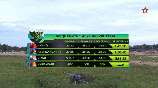 ban ket tank biathlon 2018 ky la va hy huu xe tang t 72b3 hong lien tiep