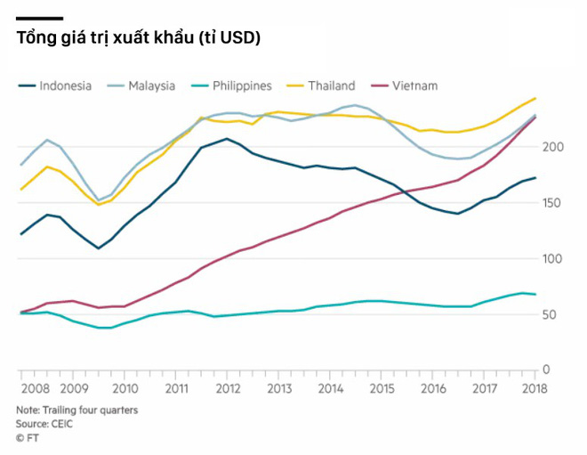 bao kinh te lon cua nhat ban viet nam thiet don thiet kep vi chien tranh thuong mai my trung