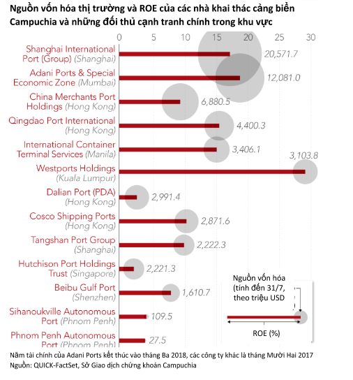 cuoc dua gay can giua nhat ban va trung quoc o cang bien quan trong nhat doi voi campuchia
