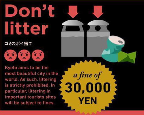 19 dieu khong nen lam khi du lich kyoto