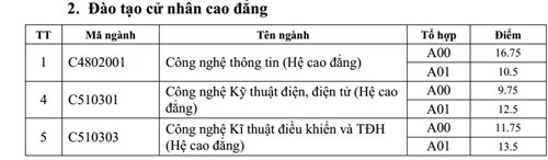 diem trung tuyen nguyen vong 2 cua hoc vien ky thuat quan su