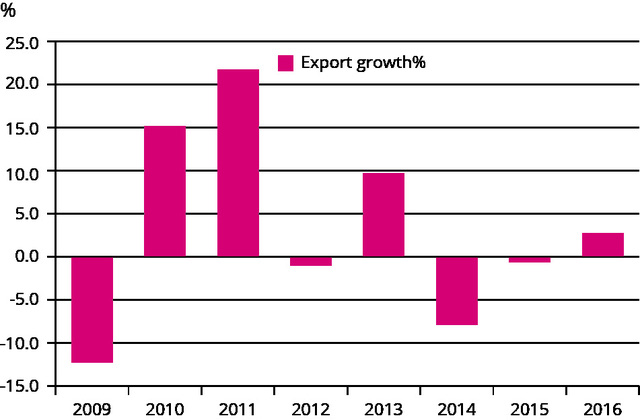 tai sao thai lan san luong nhieu nhat dong nam a nhung chua bao gio phai giai cuu lon