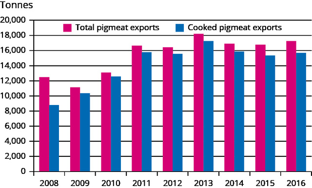 tai sao thai lan san luong nhieu nhat dong nam a nhung chua bao gio phai giai cuu lon