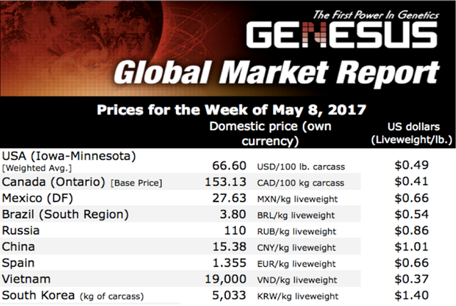 tai sao thai lan san luong nhieu nhat dong nam a nhung chua bao gio phai giai cuu lon
