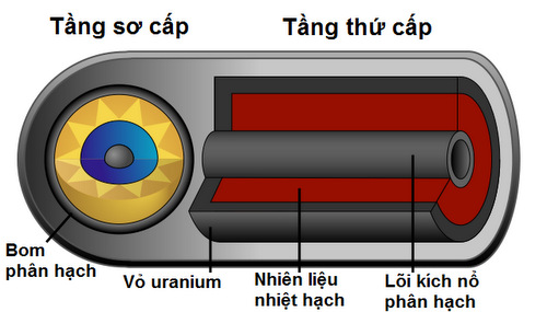 bom nhiet hach kep trieu tien vua dat dau cham het cho tro choi hat nhan