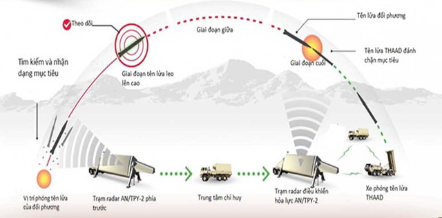 diem yeu chi tu khien ten lua trieu tien co the bi ban roi de dang ngay khi roi be phong