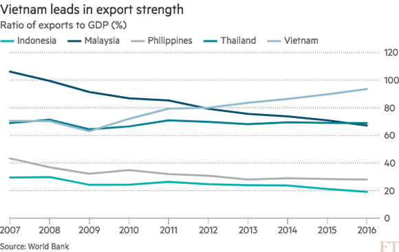 ban hang rong chay grab thoi vu ban do online dang cuu nen kinh te viet nam va dong nam a nhu the nao