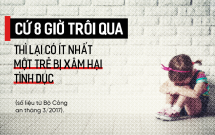 ban dung quen cu 8 gio lai co 1 tre em bi xam hai tinh duc