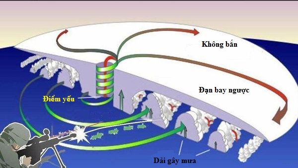 my chang trai keu goi 500 anh em dung sung ban tan sieu bao quai vat irma