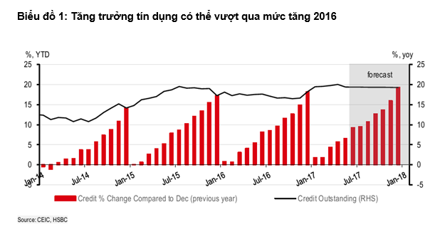 viet nam co the dat muc tieu tang truong tin dung 21