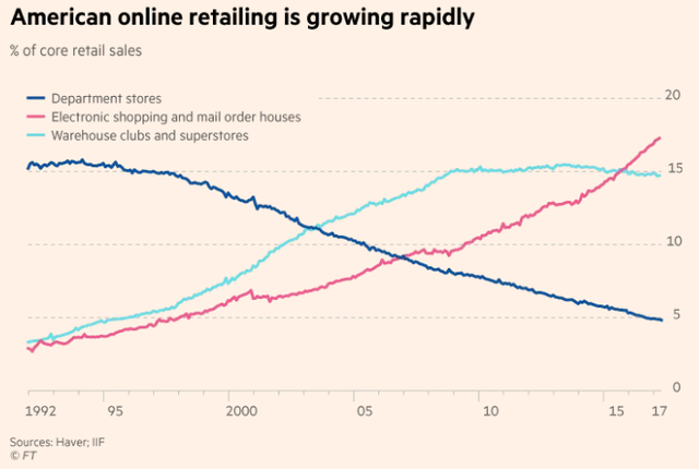 nganh ban le my va tu than mang ten amazon