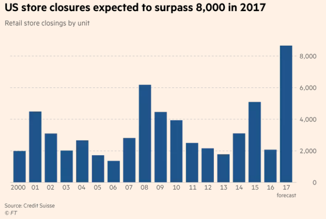 nganh ban le my va tu than mang ten amazon