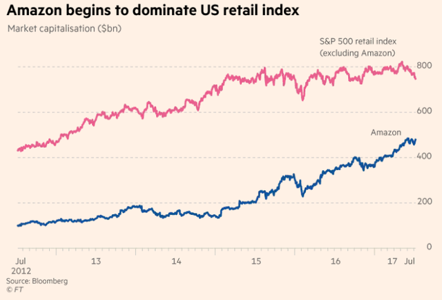 nganh ban le my va tu than mang ten amazon