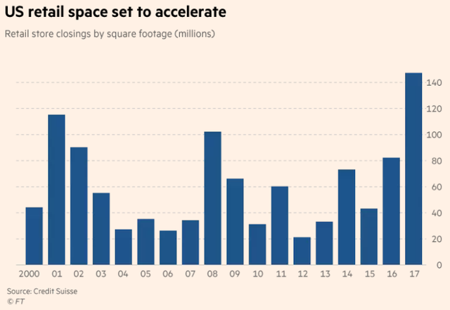 nganh ban le my va tu than mang ten amazon