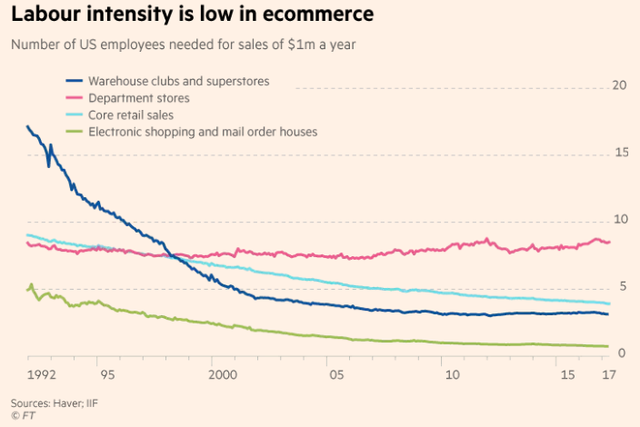 nganh ban le my va tu than mang ten amazon