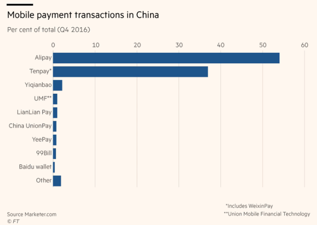 khi alibaba va tencent bi that sung