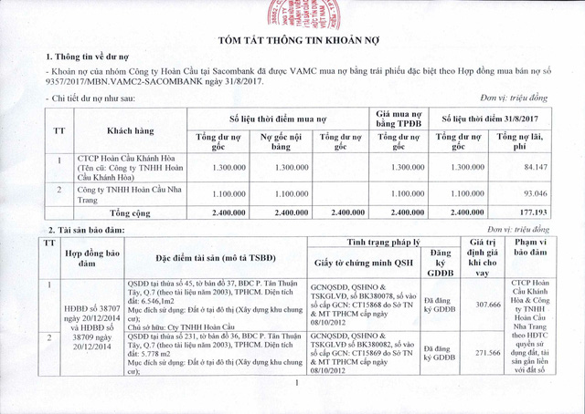 vamc siet no 8 lo dat tri gia hon 2418 ty dong cua tap doan hoan cau tai sacombank