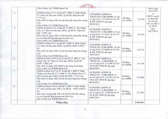 vamc siet no 8 lo dat tri gia hon 2418 ty dong cua tap doan hoan cau tai sacombank