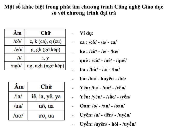 phu huynh lo ngai truoc bo sach tieng viet lop 1 cac thanh ngu deu nang ne bai doc thi xia xoi nhieu hon la giao duc