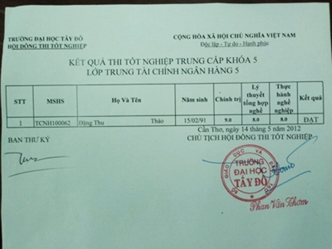 so sanh bang diem cua loat hoa hau noi tieng