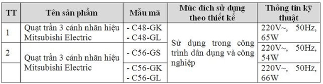 canh bao mot so mau quat tran mitsubishi electric co nguy co mat an toan