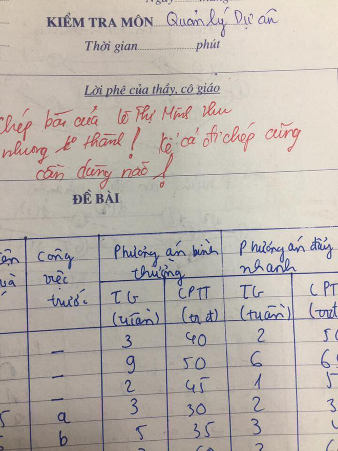 doc thau y do sinh vien luoi loi phe ba dao cua giang vien dang duoc chia se ran ran