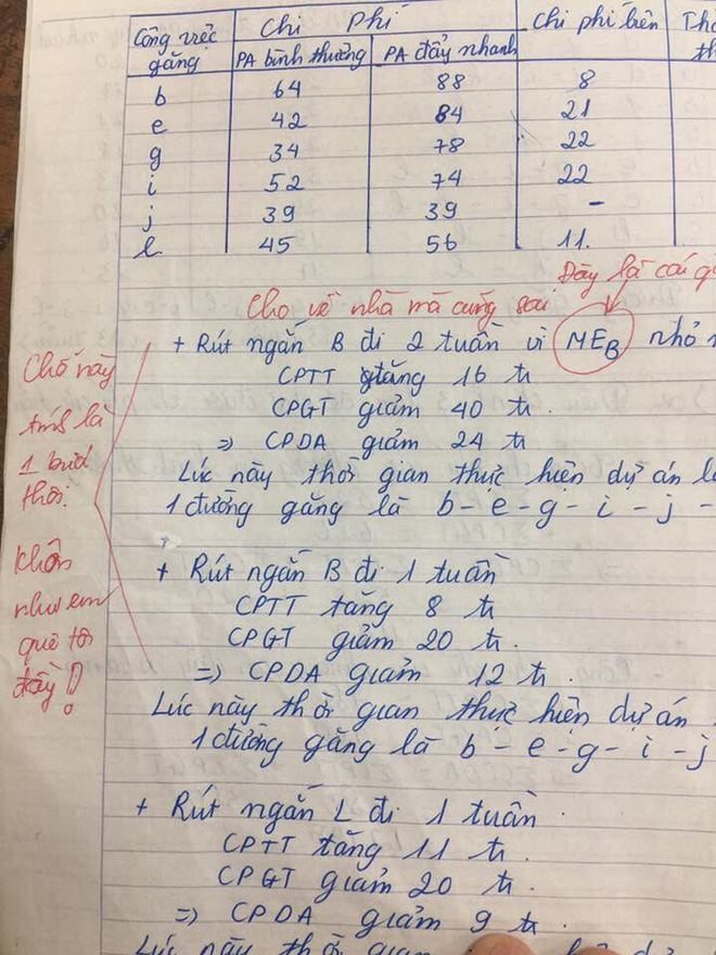 doc thau y do sinh vien luoi loi phe ba dao cua giang vien dang duoc chia se ran ran