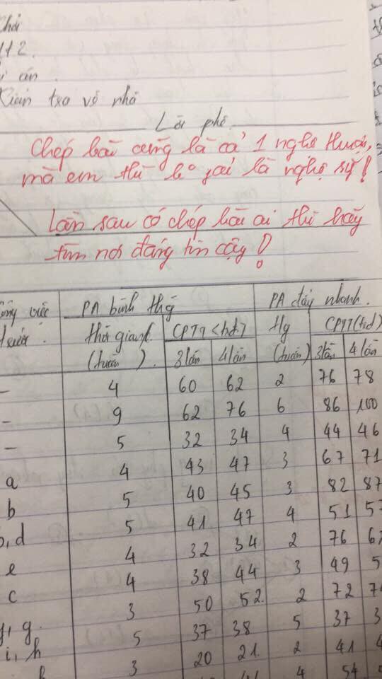 doc thau y do sinh vien luoi loi phe ba dao cua giang vien dang duoc chia se ran ran