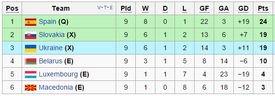 tay ban nha va thuy sy gianh ve du vck euro 2016