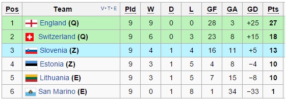 tay ban nha va thuy sy gianh ve du vck euro 2016