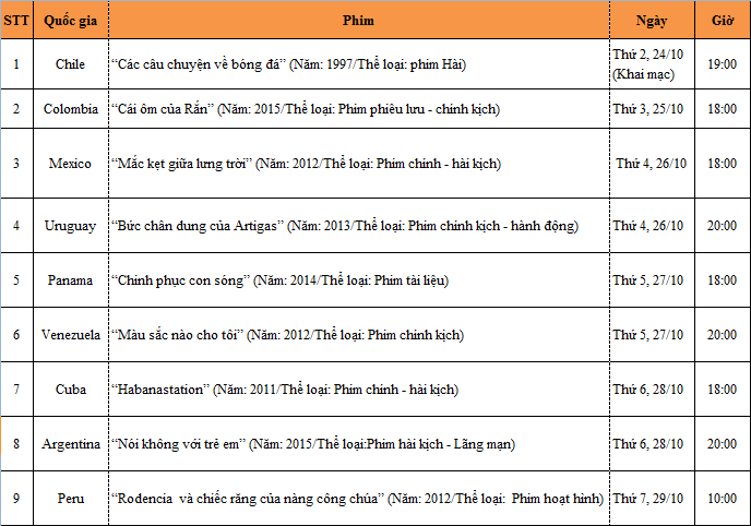 mon an tinh than dac sac trong tuan le phim my latinh