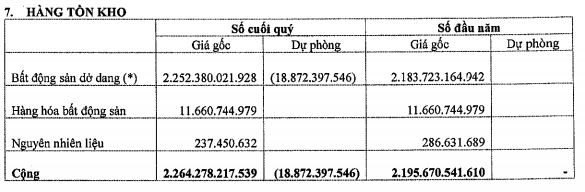 dau tu xay dung binh chanh bci quy 3 bat ngo bao lo 34 ty dong