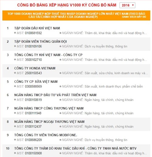 sua chua vinamilk duoc thi truong thai lan danh gia cao