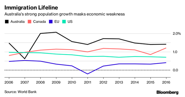 moi hiem hoa tiem tang sau 26 nam tang truong lien tiep cua australia